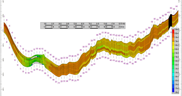 Structural cross section showing regional Arbuckle flow units, southern Kansas