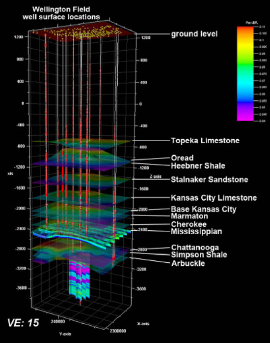 3-D model of Wellington Field extending from the Precambrian basement to surface.