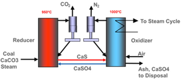 Alstom LCL-C™ Diagram