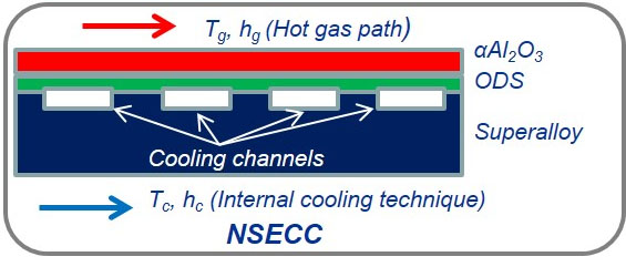 Near-Surface Embedded Cooling Channel (NSECC) Concept