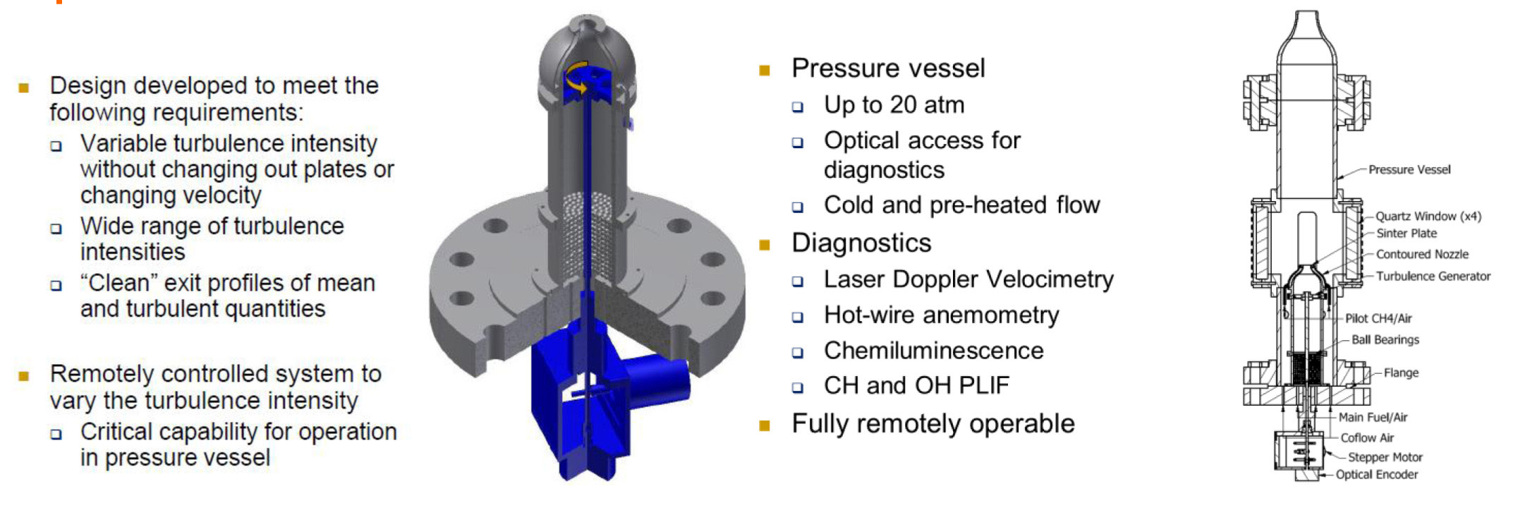 Features of the Variable Turbulence Generator (left) and High Pressure Test Facility (right) showing the installation of the variable turbulence generator and advanced diagnostics