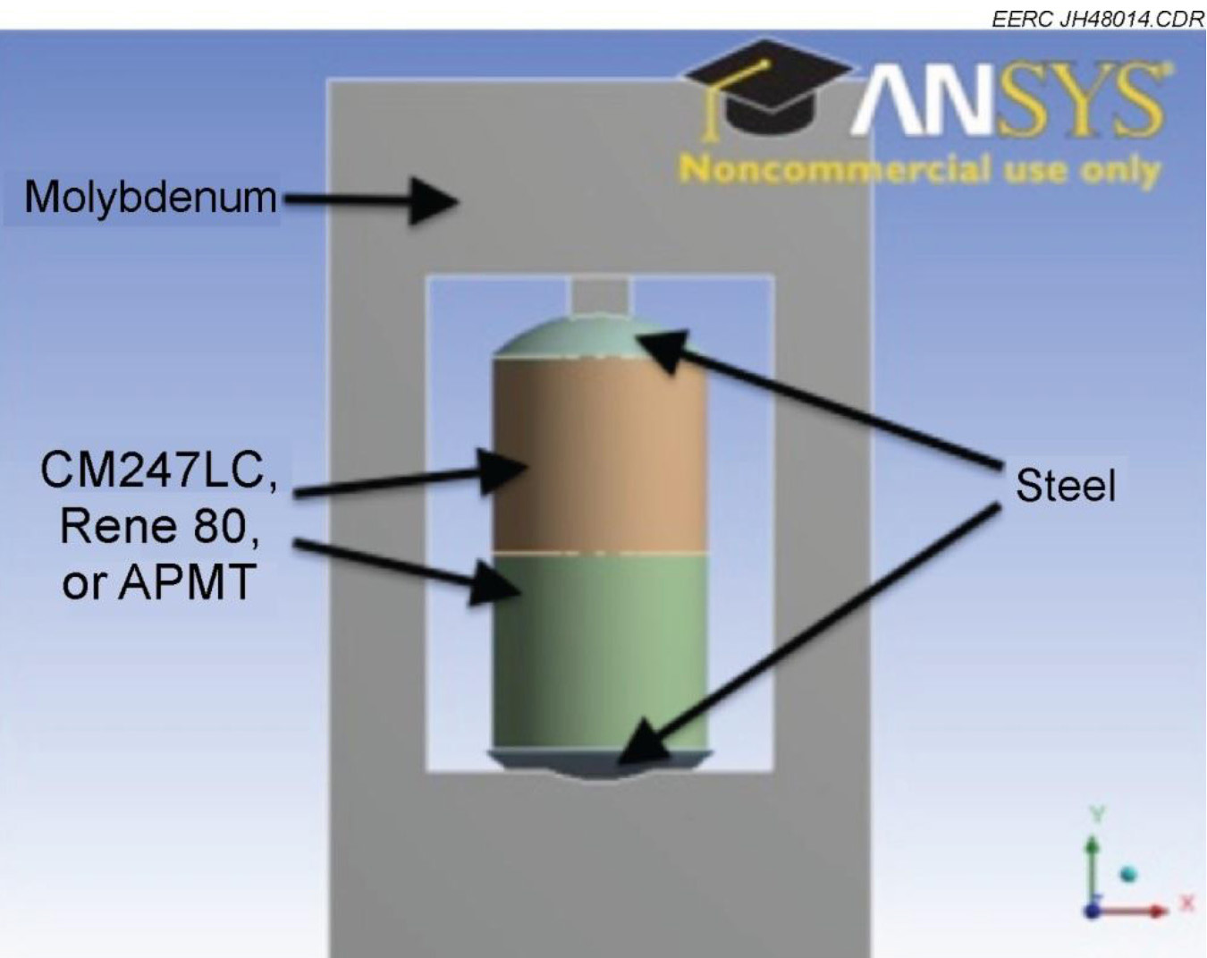 Finite element model used to study stress distributions during bonding