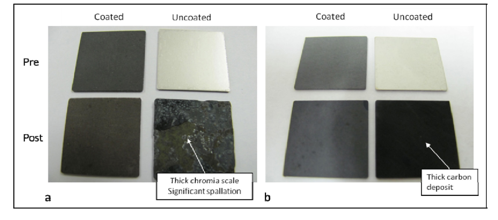 Appearance of coated and uncoated 304 austenitic stainless steel after (a) 500 hours in an oxidizing atmosphere at 900°C; and (b) 24 hours in a coking atmosphere at 600°C.