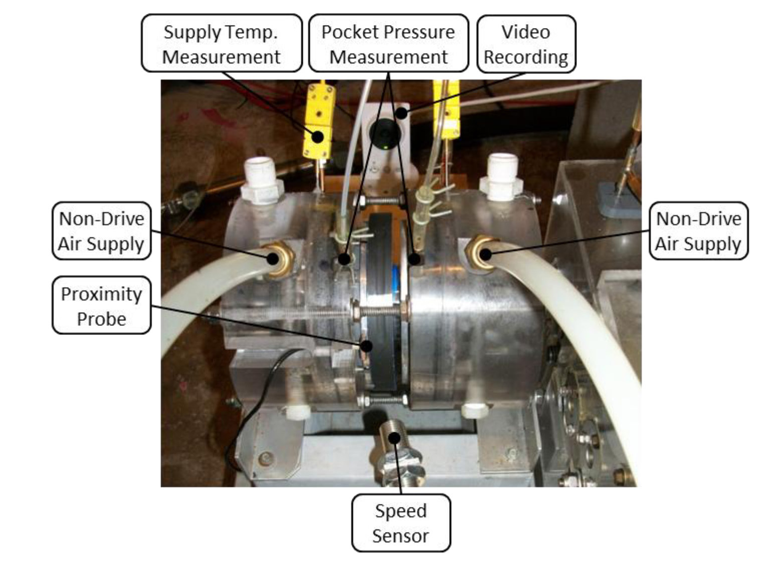ARS Phase I Test Rig Showing Instrumentation Locations