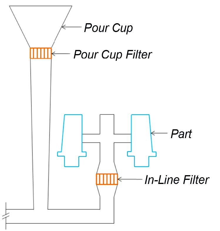 Model tree schematic