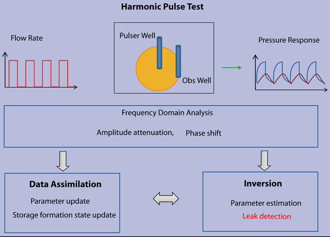 Conceptual sketch of major components of the PIDAS tool