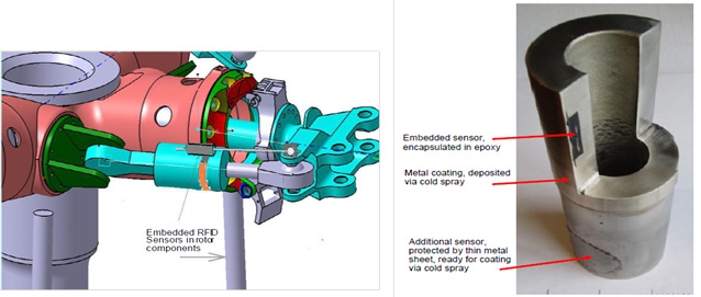 Embedded Sensor Locations