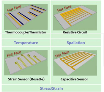 Schematics depicting possible embedded sensor designs Source: West Virginia University Project Narratives
