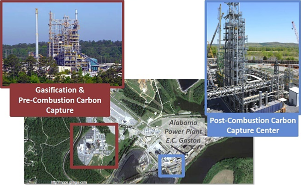 National Carbon Capture Center