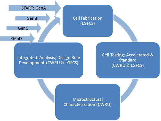 Technical Approach