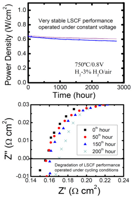   Developing Accelerated Test Protocols and Tuning Microstructures of the Common Materials to Improve Robustness, Reliability, and Endurance of SOFC Cells