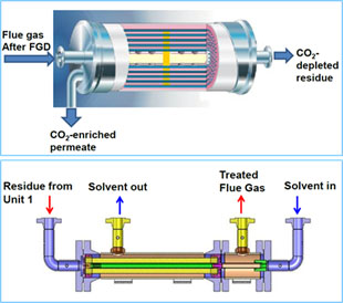 GO process (top) and PEEK HFMC process