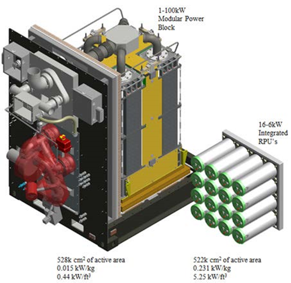 Comparison of Current FCE SOFC and Repeatable Power Unit Concept at 100 kW Scale.