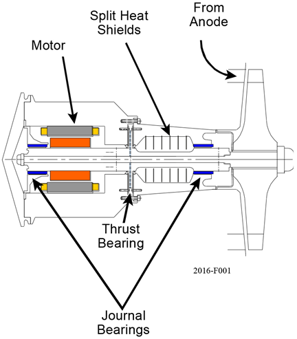 Notional proposed axial flow A-RCB.