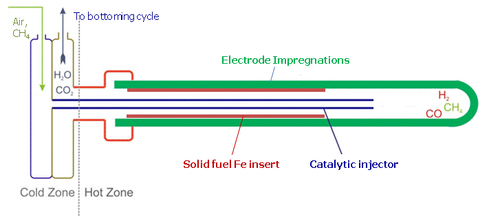 Pictorial representation of proposed stack enhancements.