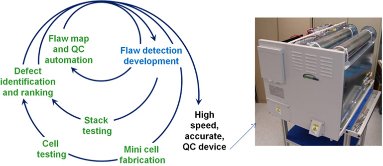 Rapid, non-contact inspection techniques will yield more reliable systems