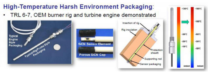 High-Temperature Harsh Environment Packaging