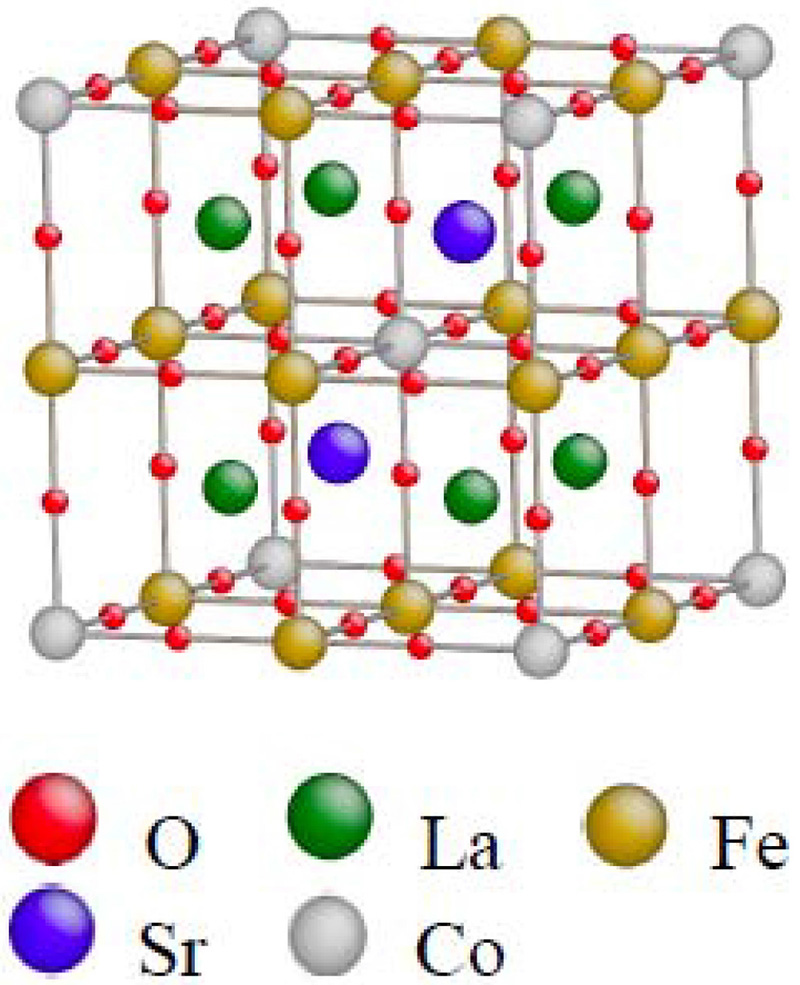 Basic LSCF structure for DFT calculations.