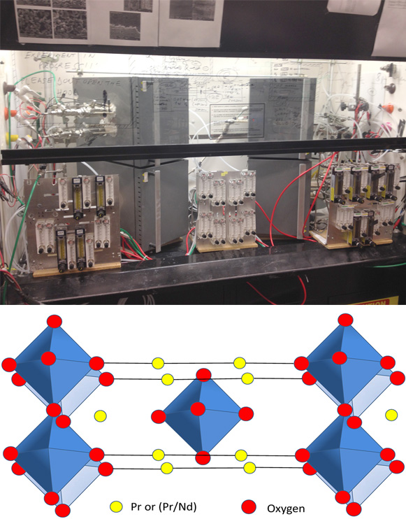 Top: Multiple Test Stands at University of South Carolina; Bottom: (Pr,Nd)2NiO4 Structural Illustration