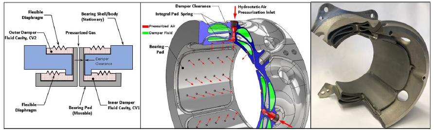 Candidate bearing concepts: additively manufactured
