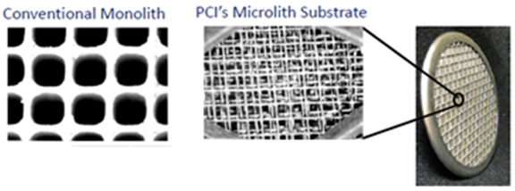 PCI’s Microlith® substrate vs. conventional monolith substrate