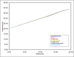 Problem 1 graph of temps day 10