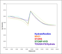 Problem 2 graph of Aq. Saturation day 10