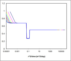 Problem 4 case 1 graph of outputs from MH21