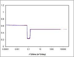 Problem 4 case 1 graph of outputs from STARS-Mehran