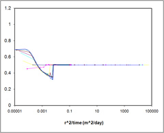 Problem 4 case 1 graph of outputs from STARS