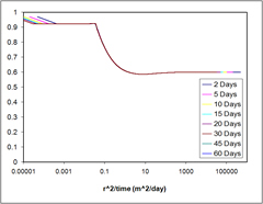 Problem 4 case 2 graph of outputs from MH21