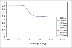 Problem 4 case 2 graph of outputs from STARS-Mehran