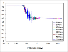 Problem 4 case 2 graph of outputs from STARS