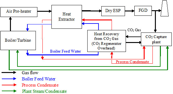 Outline of HES Heat Extractor
