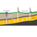 Carbon Capture