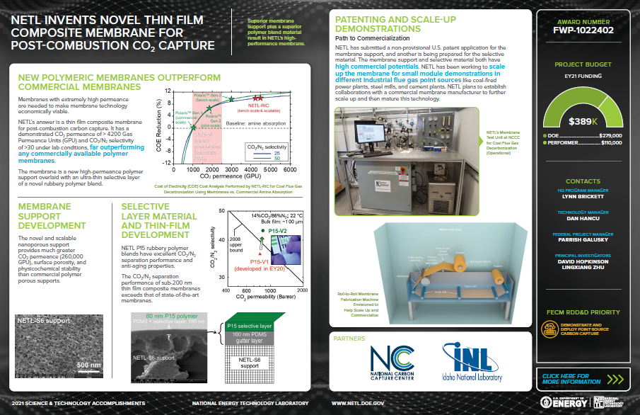 NETL Invents Novel Thin Film Composite Membrane for Post-Combustion CO2 Capture