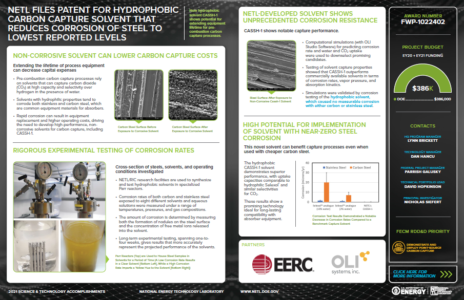 NETL Files Patent for Hydrophobic Carbon Capture Solvent That Reduces Corrosion of Steel to Lowest Reported Levels