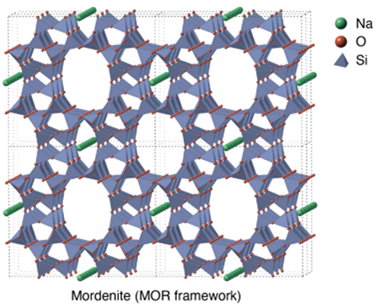 Mordenite (MOR framework)