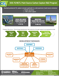 DOE-FE/NETL Point Source Carbon Capture R&D Program