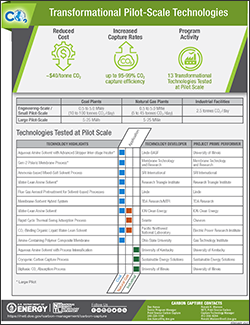 2nd Generation Pilot-scale Technologies