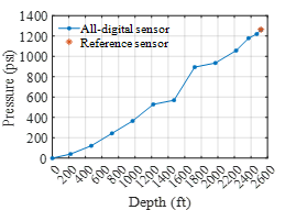 31781 chart