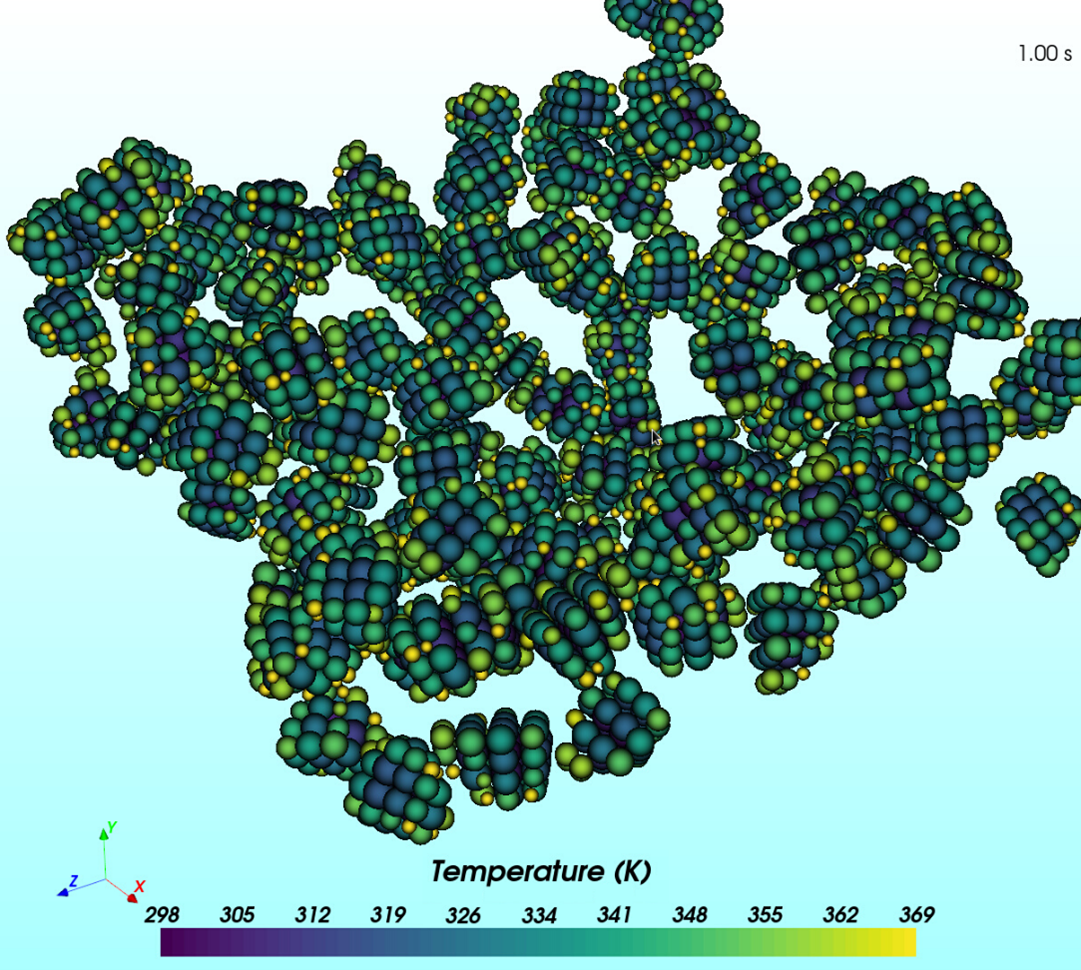 The MFiX Glued-Sphere Particle model