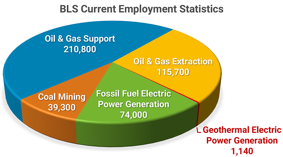 FE Employment 2024