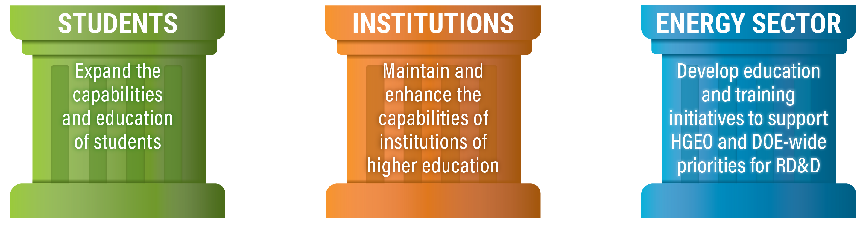 Studens Institutions and FE