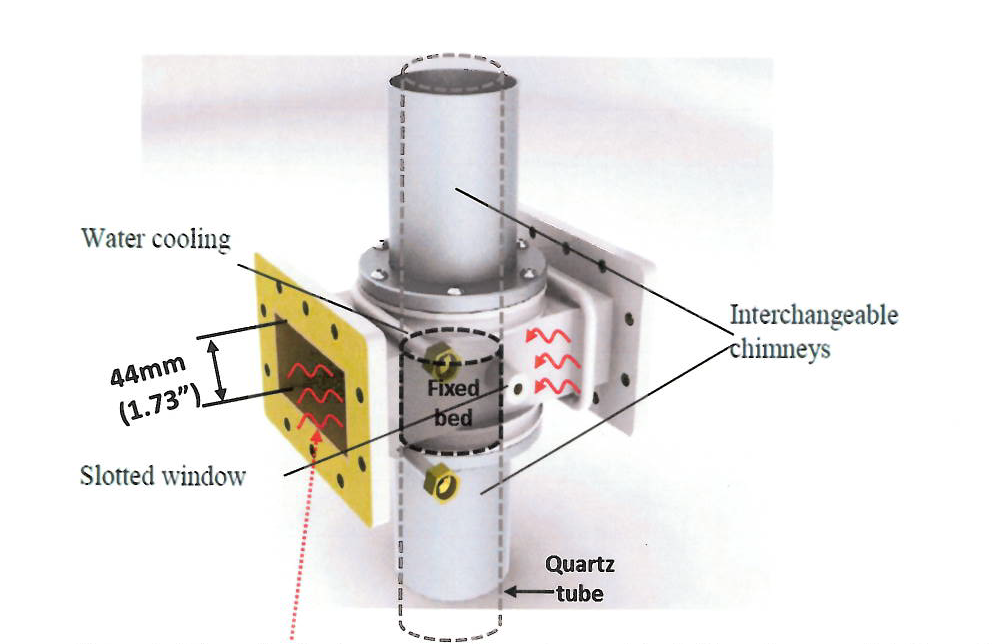 Converting Natural Gas to Valuable Chemicals with Microwave Technology