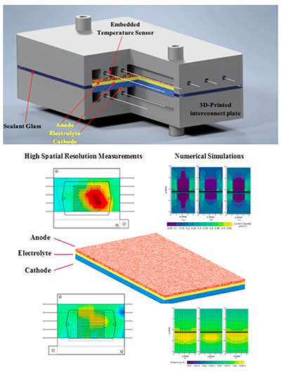 SOFC Fiber Optic Sensors