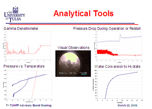 The University of Tulsa Analytical Tools, Gamma Densitometer, Pressure Drop During Operation or Restaert