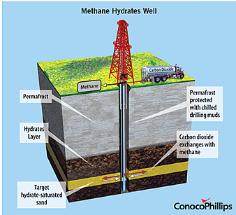 Methane Hydrates Well