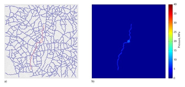 Hydraulic fracturing simulations of analogue samples Figure 4: Hydraulic fracturing simulations of analogue samples showing (a) hydraulic fracture propagation less impacted by the pre-existing fracture network in the case of high-viscosity glycerol injection and (b) hydraulic fracture propagation primarily activating pre-existing fractures when low-viscosity water is injected.