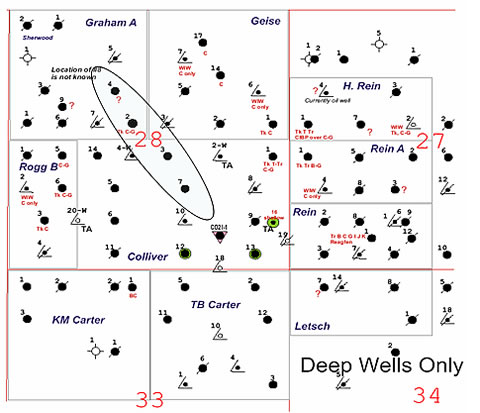 The 70-acre lease containing the 10 acre CO2 pilot is in Hall-Gurney oilfield near Russell, KS.